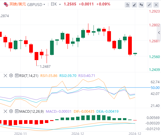Analyse des tendances du marché XM Forex le 19 décembre : la Fed a pris des mesures bellicistes tard dans la nuit et lindice américain a atteint son plus haut niveau en deux ans(图3)