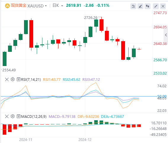 XM Foreign Exchange Platform: Индекс доллара США упал со своего высокого уровня, и правительство США едва избежало кризиса «шатдауна»(图4)
