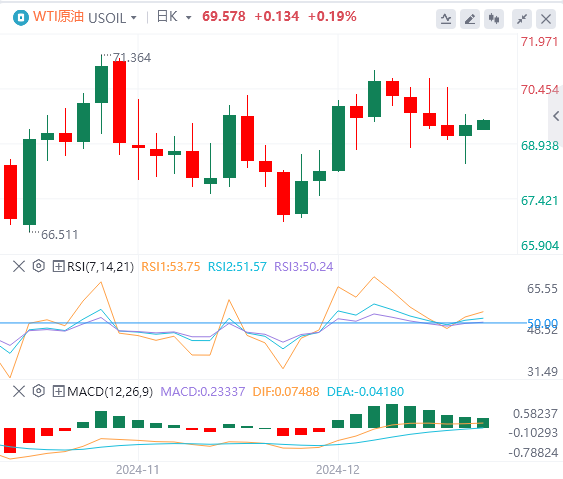 XM Foreign Exchange Platform: Индекс доллара США упал со своего высокого уровня, и правительство США едва избежало кризиса «шатдауна»(图5)