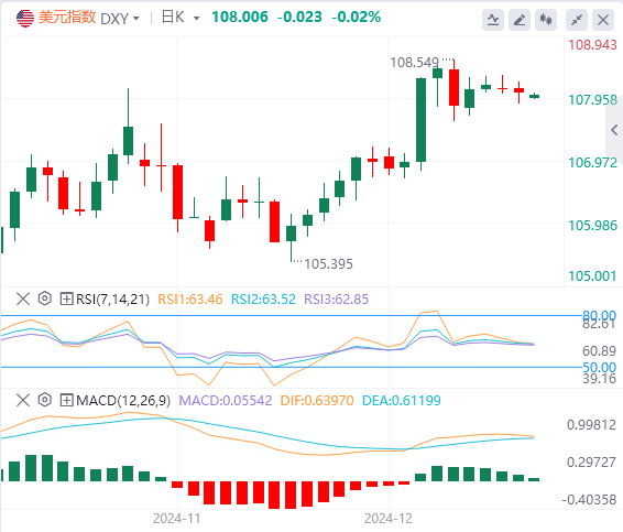 XM-Devisenmarktanalyse: Der US-Index hat einen Durchbruch auf wöchentlichem Nive