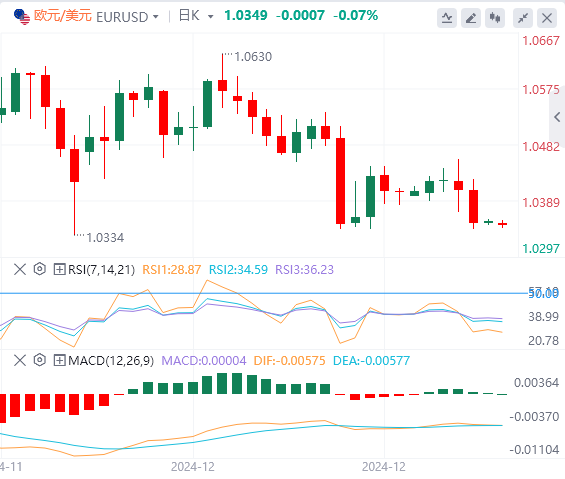 Revue du marché Forex XM : Lindice du dollar américain atteint son plus haut niveau depuis deux ans ! Focus sur les politiques de Trump(图2)