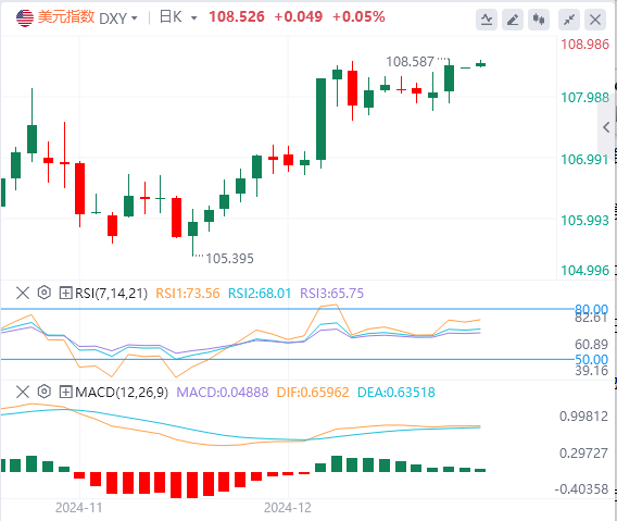 XM Forex Marktbericht: Der US-Dollarindex erreicht ein Zweijahreshoch! Fokus auf