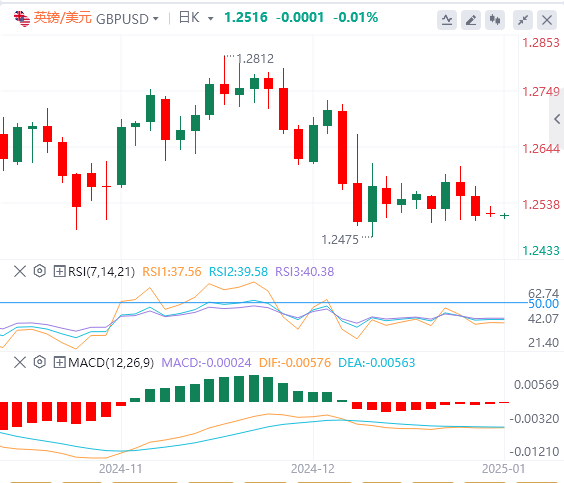 Revue du marché Forex XM : Lindice du dollar américain atteint son plus haut niveau depuis deux ans ! Focus sur les politiques de Trump(图3)