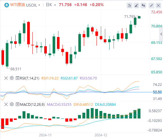 Revue du marché Forex XM : Lindice du dollar américain atteint son plus haut niveau depuis deux ans ! Focus sur les politiques de Trump(图5)