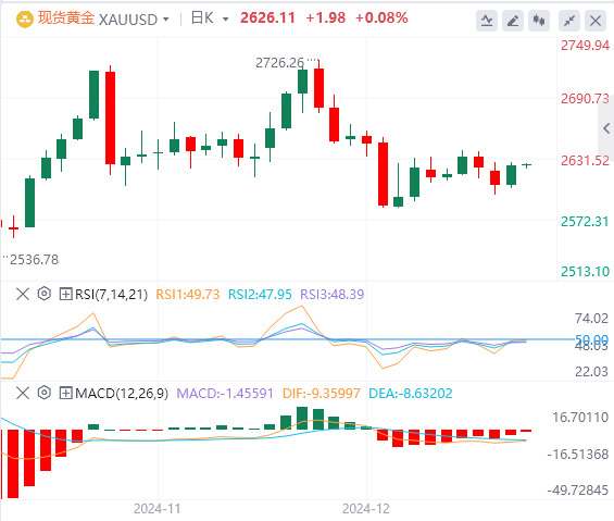 Revue du marché Forex XM : Lindice du dollar américain atteint son plus haut niveau depuis deux ans ! Focus sur les politiques de Trump(图4)
