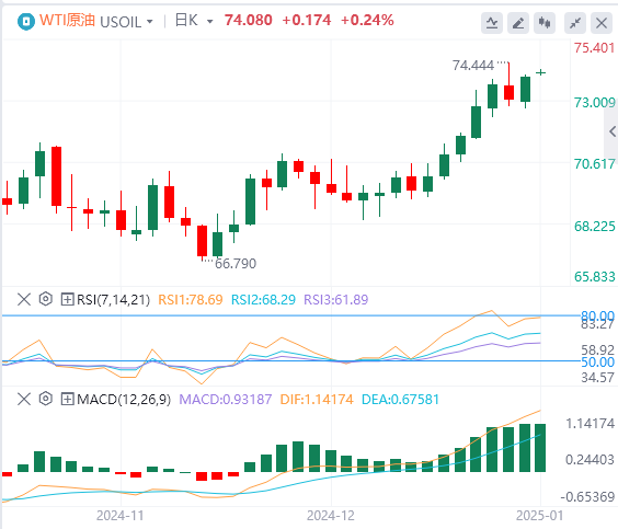 XM Foreign Exchange Crude Oil Analysis: Ölpreisbullen üben weiterhin Macht aus u