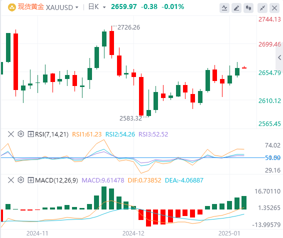 XM Forex Gold-Analyse: Goldpreise leicht fester, aber Gewinne können wichtige Wi
