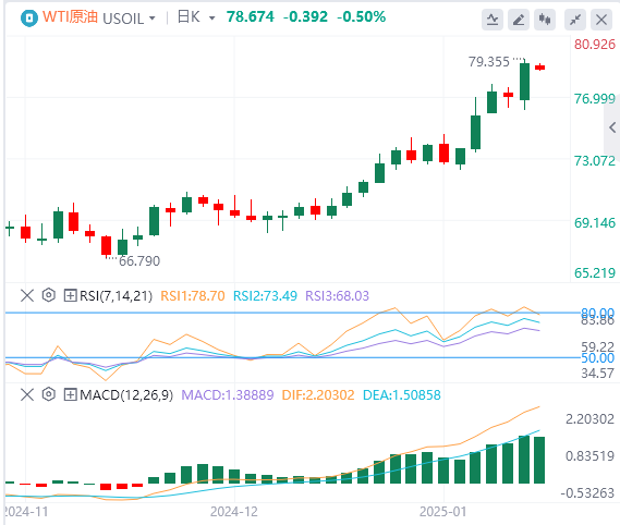 XM Forex Rohöl-Analyse: Ölpreise durchbrechen wichtigen Widerstand. Wird der kal