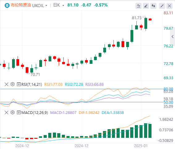 XM Forex Rohöl-Analyse: Ölpreise durchbrechen wichtigen Widerstand. Wird der kalte Winter dem Ölpreisanstieg das Tüpfelchen auf dem i sein?(图2)