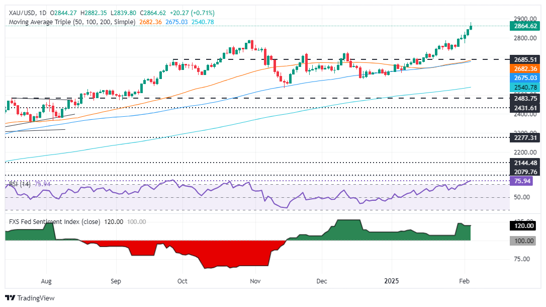XM Forex Marktkommentar: Goldpreise erreichen Rekordhöhen aufgrund von Risikoave