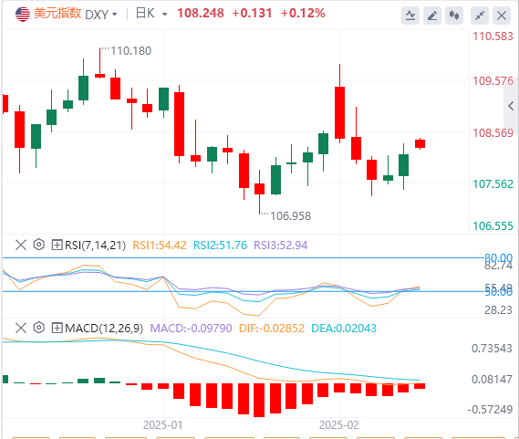 XM Forex Marktanalyse: Trump könnte mit der Einführung von Zöllen beginnen, Inve