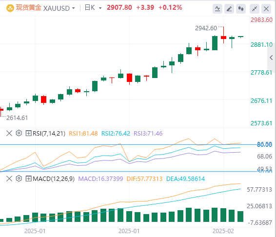XM Foreign Exchange Gold-Analyse: CPI-Daten löschen Hoffnungen auf Zinssenkungen