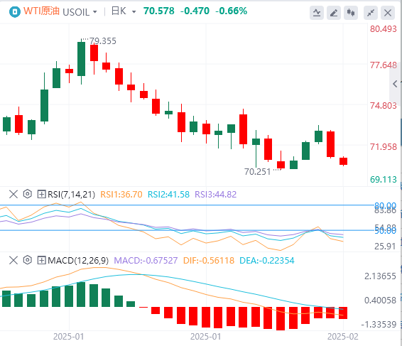 XM Foreign Exchange Crude Oil Analysis: Drei Faktoren üben Druck auf die Ölpreis