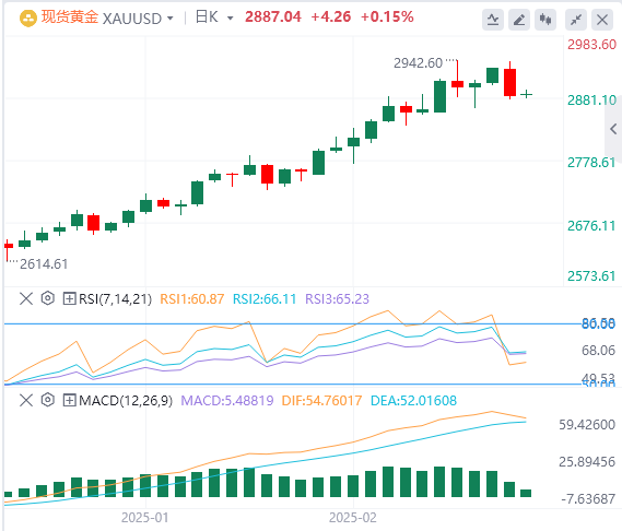 XM Forex Gold-Analyse: Der Aufwärtstrend bei Gold bleibt unverändert und der kur