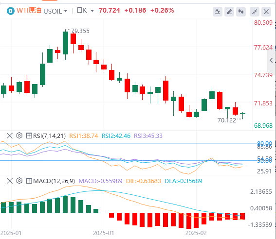 XM Forex Rohöl-Analyse: Die Aussicht auf russisch-ukrainische Friedensgespräche 