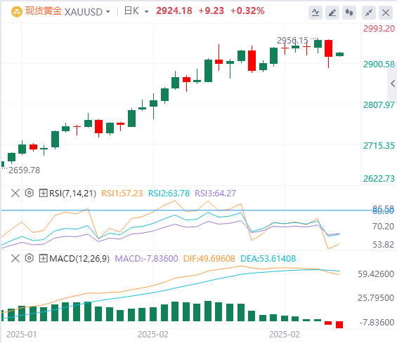 Analyse de l'or XM Forex : la chute du prix de l'or signifie-t-elle la fin de ce