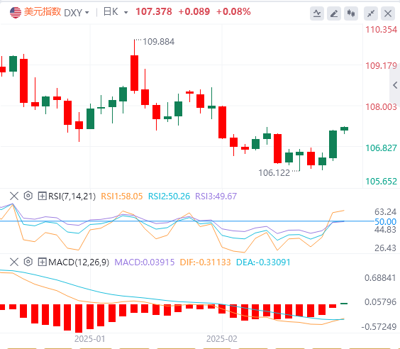 Analyse Forex de XM : les droits de douane de Trump ont déclenché une hausse du 