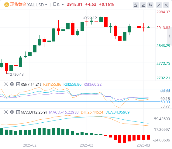 Analyse Forex XM : les données non agricoles sont légèrement inférieures, lindice du dollar américain a chuté, mais la patience de Powell reste inchangée !(图4)