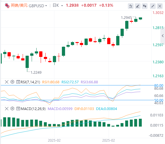 Analyse Forex XM : les données non agricoles sont légèrement inférieures, lindice du dollar américain a chuté, mais la patience de Powell reste inchangée !(图3)